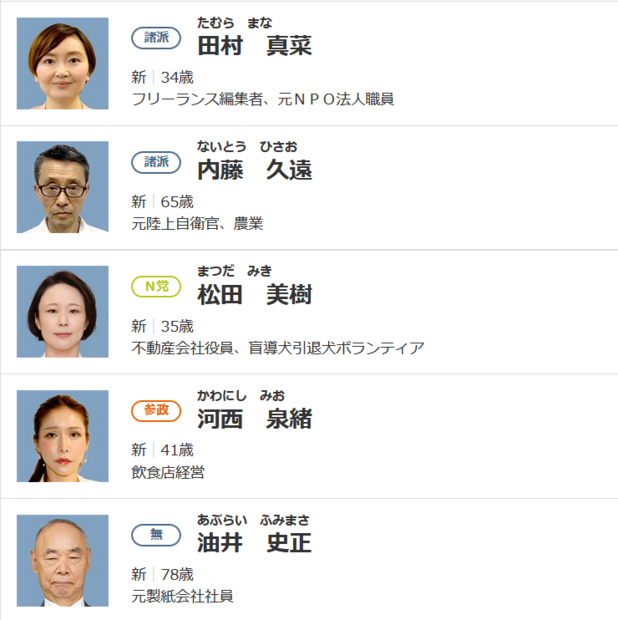 東京選挙区7.PNG