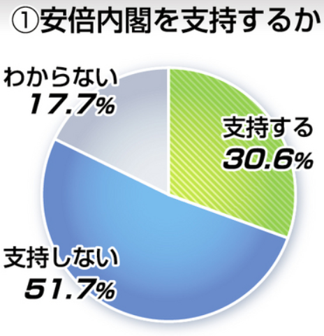 福島県民世論調査・内閣支持率.PNG