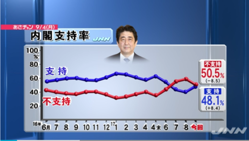 JNN世論調査・内閣支持率.PNG